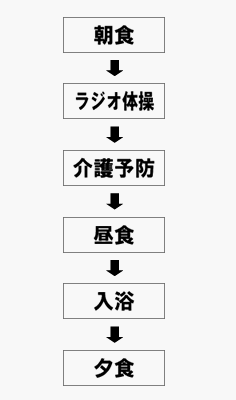 青島荘の日常生活表